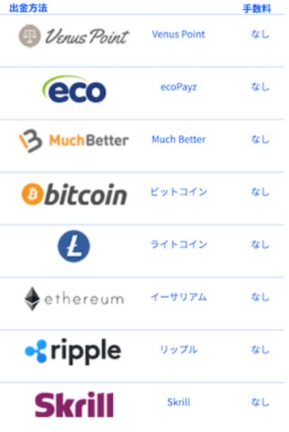 カケヨ入出金方法