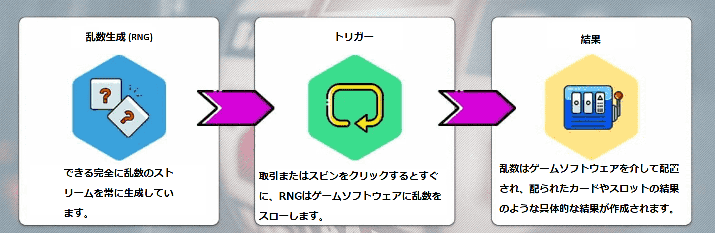 RNGオンラインカジノ