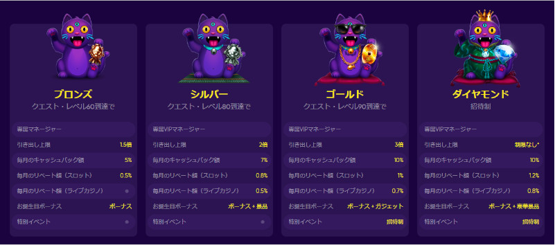 バオVIP
