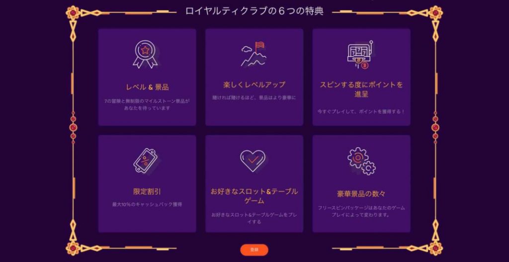 ビットカジノロイヤリティ