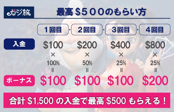 カジ旅 ボーナス
