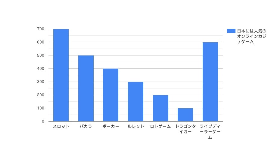 オンラインカジノランク