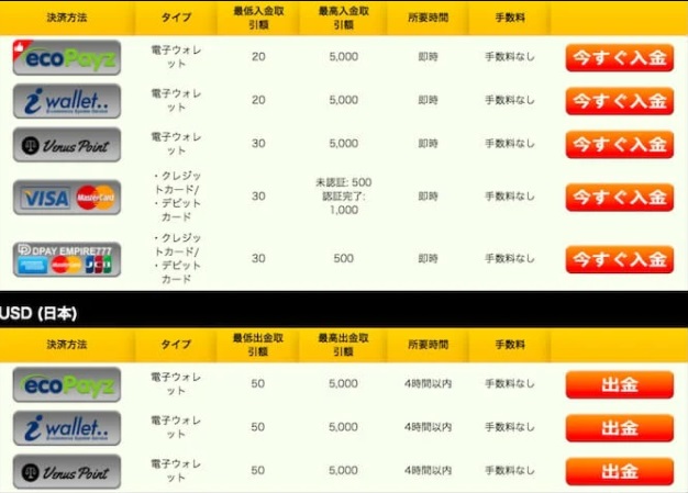 エンパイヤ777入出金方法