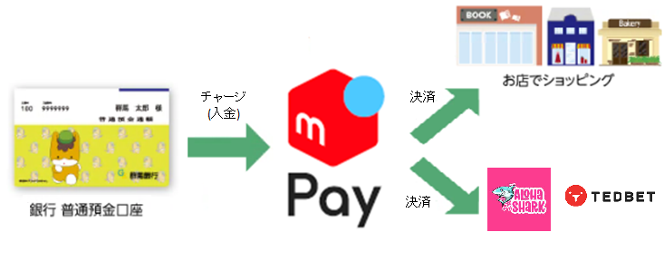 メルペイ オンカジ