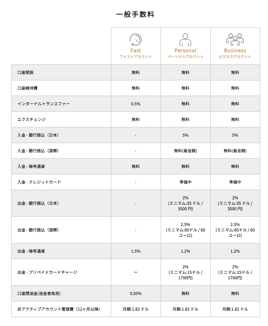 タイガーペイ手数料